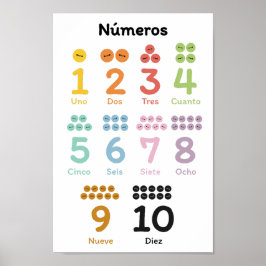 Póster Números de aprendizaje (en español)