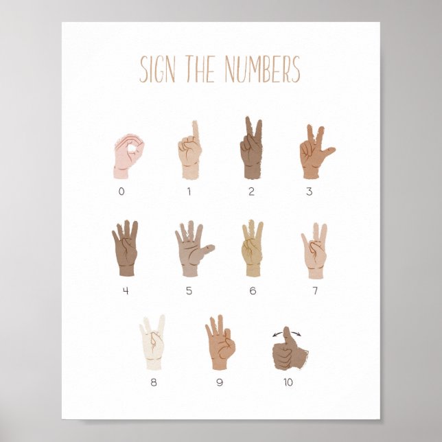Póster Números de lenguaje de Rótulo ASL Poster educativo (Frente)