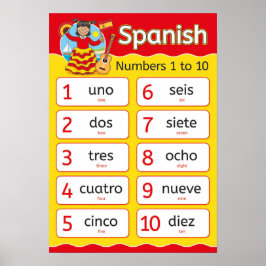 Póster Números en español