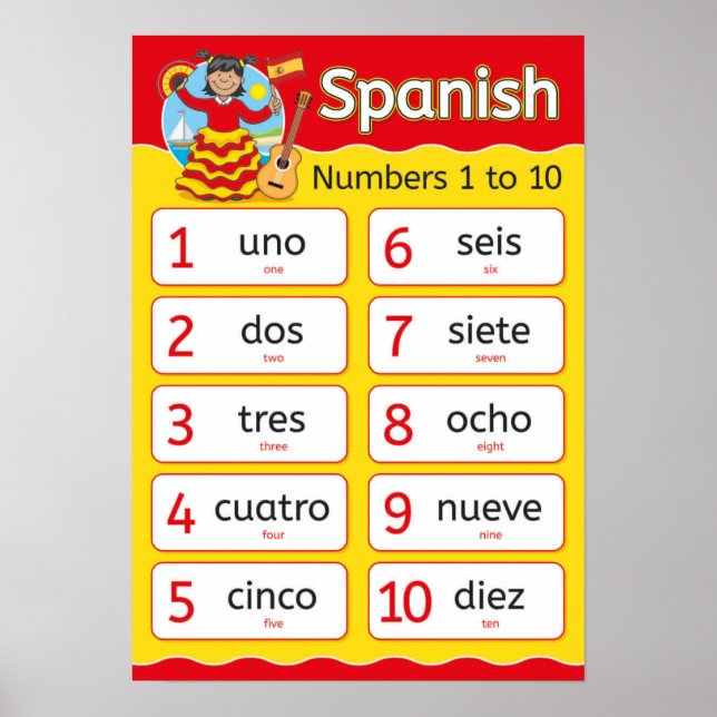 Póster Números en español (Frente)