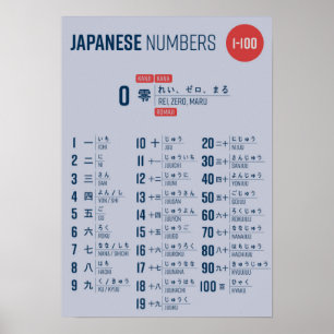 Póster Números en japonés