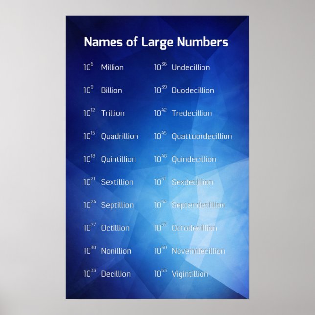 Póster Números grandes (Frente)