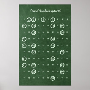 Póster Números primos de hasta 100