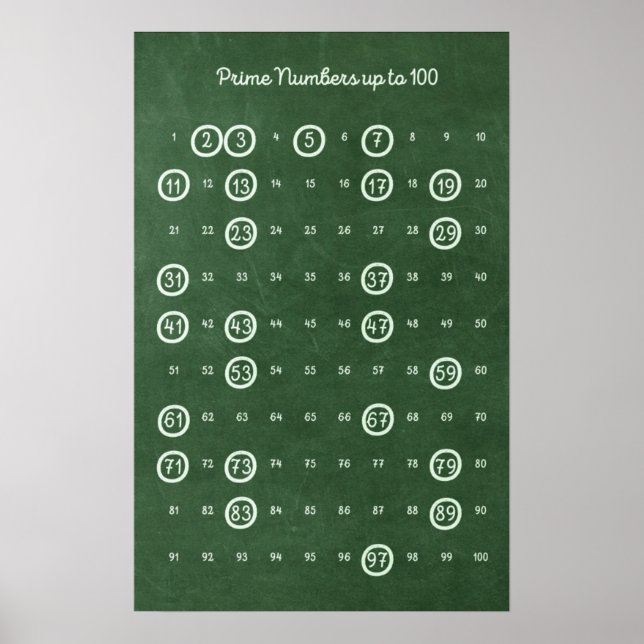 Póster Números primos de hasta 100 (Frente)