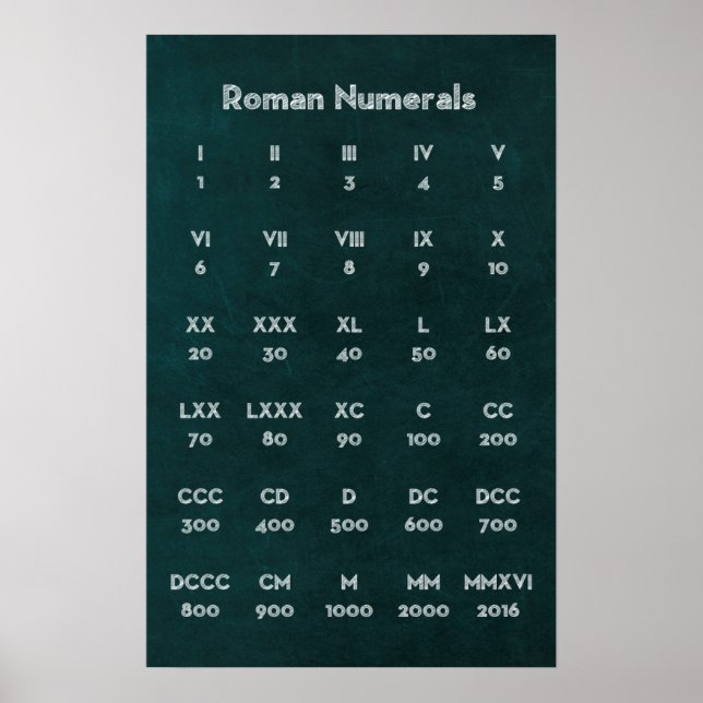 Póster Números romanos (Frente)