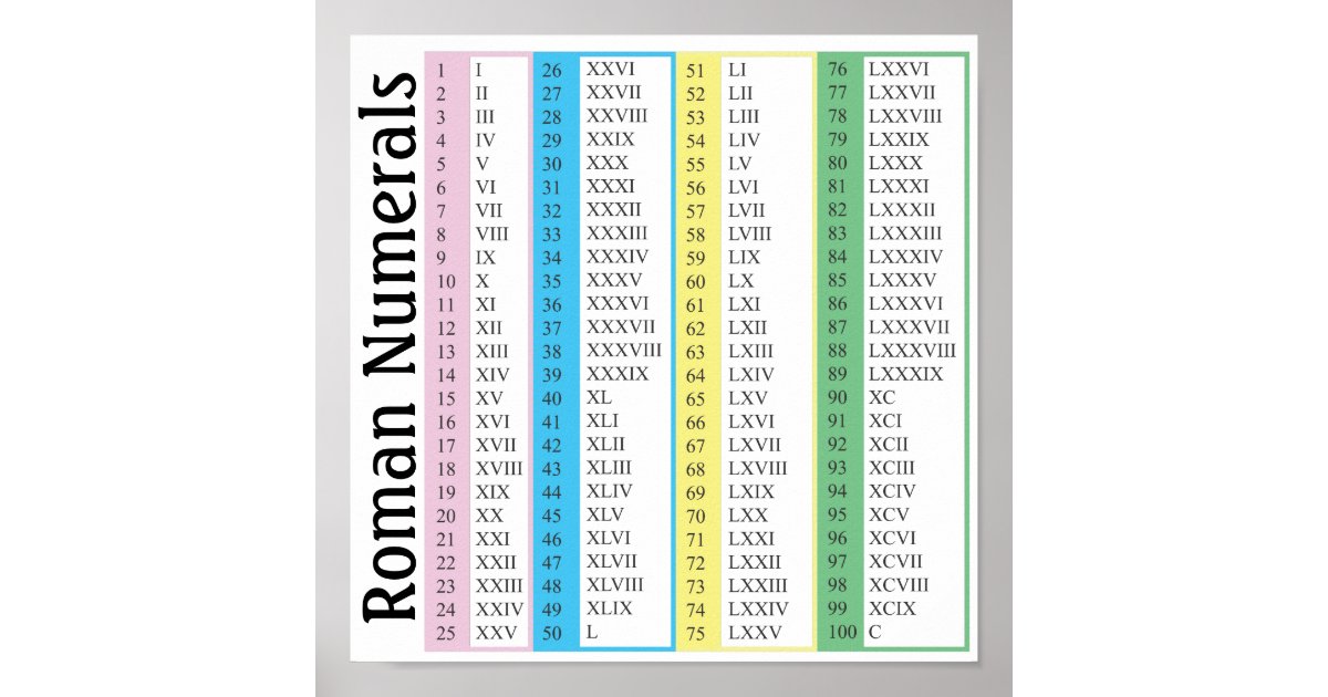Cifre Romane De La 1 La 3000 Póster Números romanos | Zazzle.es