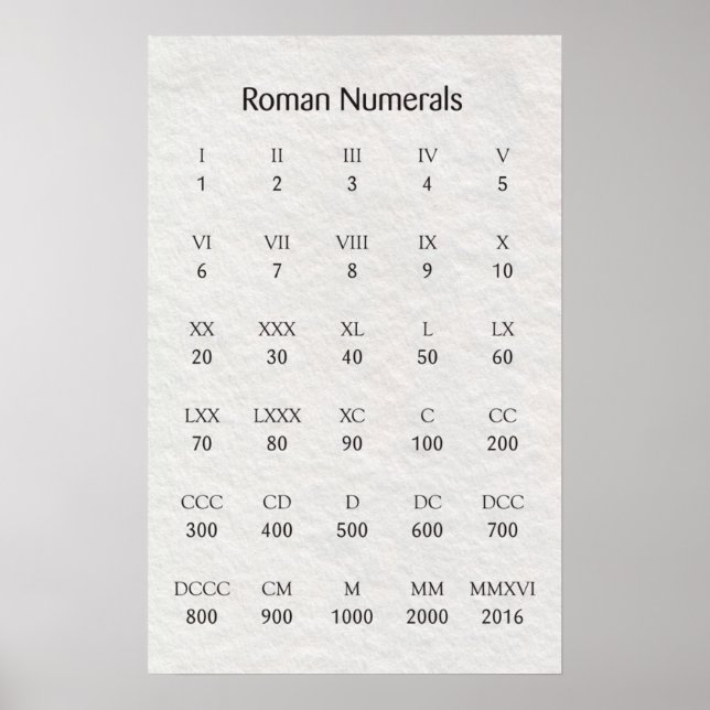 Póster Números romanos (Frente)