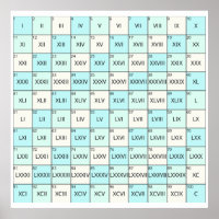 Números romanos educativos