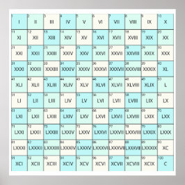 Póster Números romanos educativos