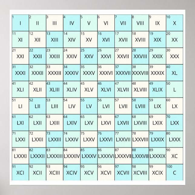 Póster Números romanos educativos (Frente)