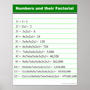 Póster Números y su Poster de gráfico factorial