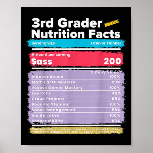 Póster Nutrición: 3° Grado Grado Gracioso De Vuelta A La 