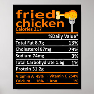 Póster Nutrición del Pollo Frito Datos Alimenticios Día d