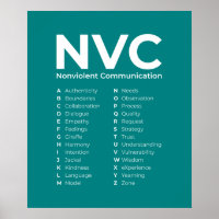 NVC Principios de comunicación no violenta Alfabet