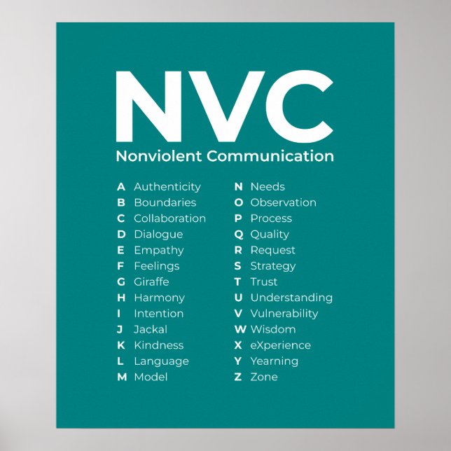 Póster NVC Principios de comunicación no violenta Alfabet (Frente)