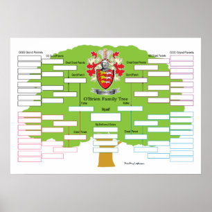 Póster O-Brien-Family-Tree