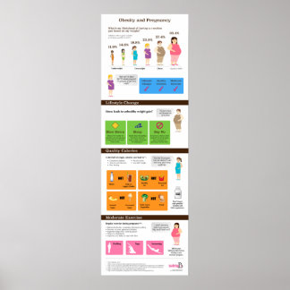 Póster Obesidad y embarazo Poster infográfico de 12" x 36