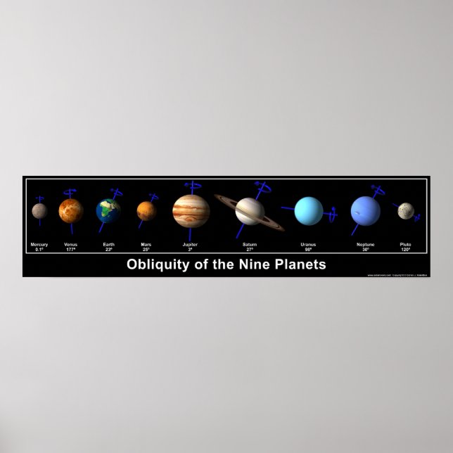 Póster Obliquidad de los nueve planetas (Frente)