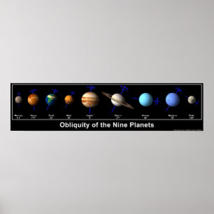 Póster Oblucuidad de los nueve planetas