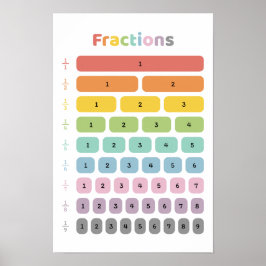 Póster Obtener fracción