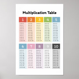 Póster Obtener multiplicación