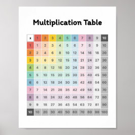 Póster Obtener multiplicación