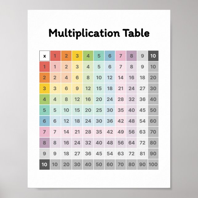 Póster Obtener multiplicación (Frente)