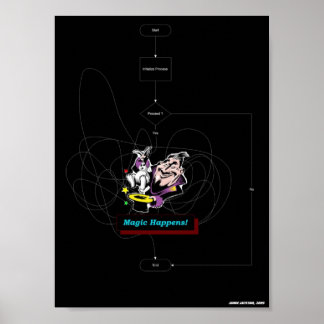 Póster Ocurre la magia