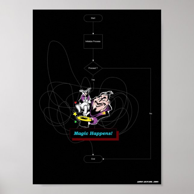 Póster Ocurre la magia (Frente)