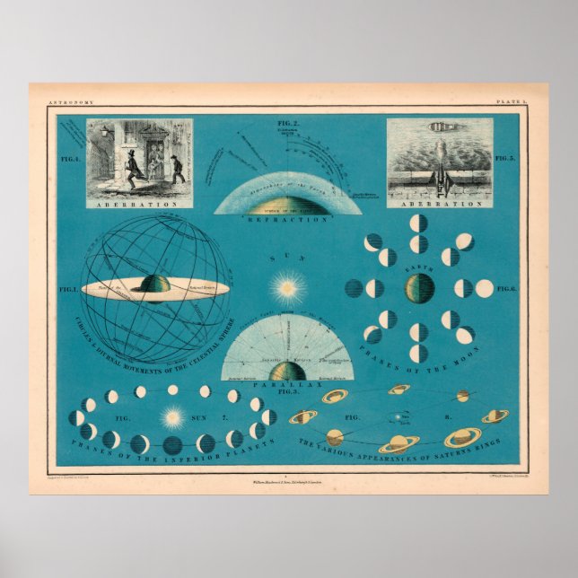 Póster Old Sun, Earth and Moon Astronomy Chart (1869)  (Frente)