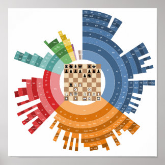 Póster Openings Poster