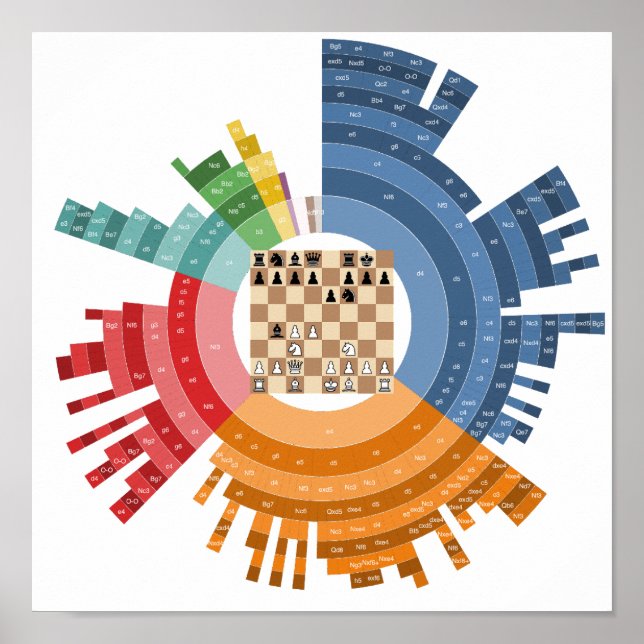 Póster Openings Poster (Frente)