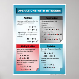 Póster Operación con números firmados por integradores Po