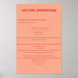 Póster Operaciones Vectoriales