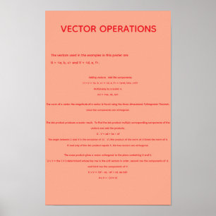 Póster Operaciones Vectoriales