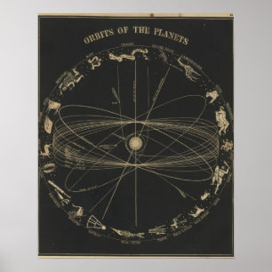 Póster Órbitas de los planetas