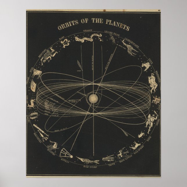 Póster Órbitas de los planetas (Frente)