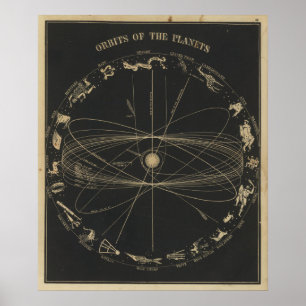 Póster Órbitas de los planetas