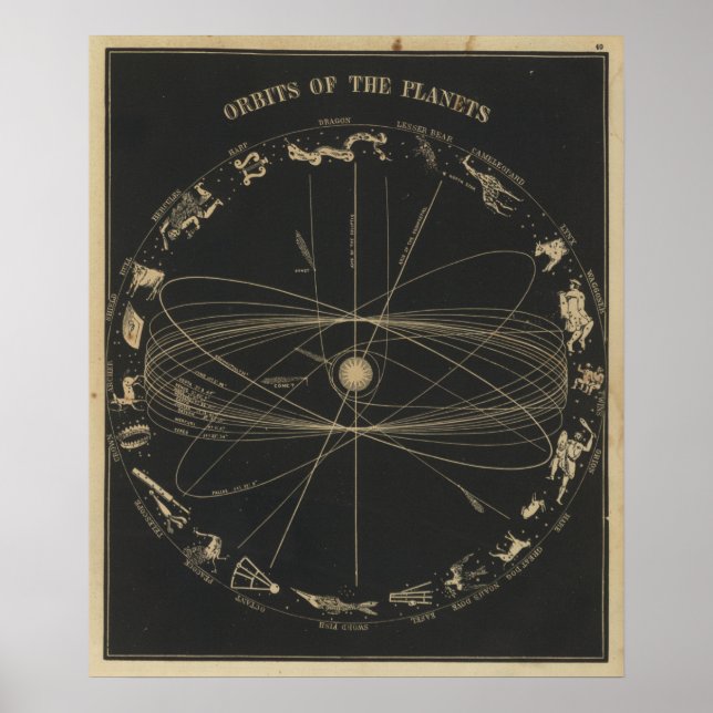 Póster Órbitas de los planetas (Frente)