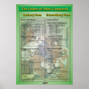 Póster Órdenes de masa comparadas