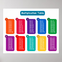 Orientación horizontal de gráficos de multiplicaci