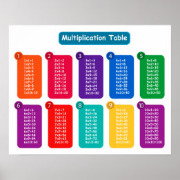 Póster Orientación horizontal de gráficos de multiplicaci