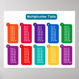 Póster Orientación horizontal de gráficos de multiplicaci