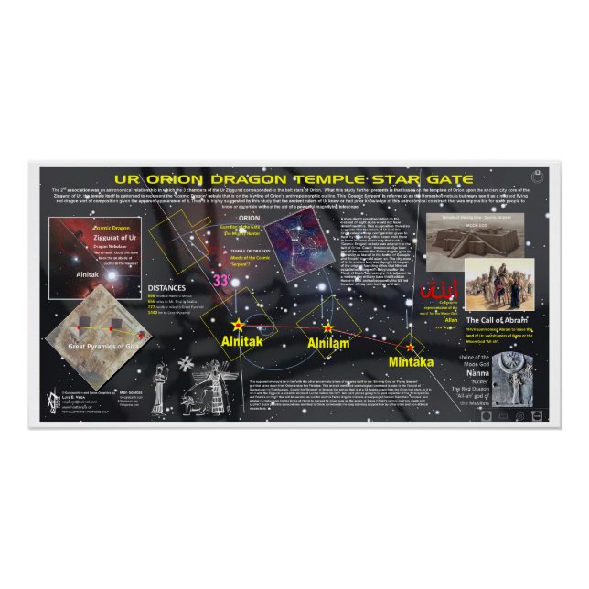 Póster Orion - Mapa de estrellas del templo Dragon (Anverso)