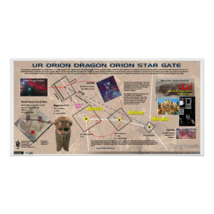 Póster Orion - Mapa de estrellas del templo Dragon