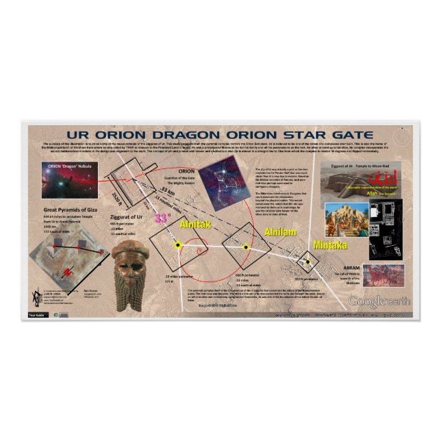 Póster Orion - Mapa de estrellas del templo Dragon (Anverso)