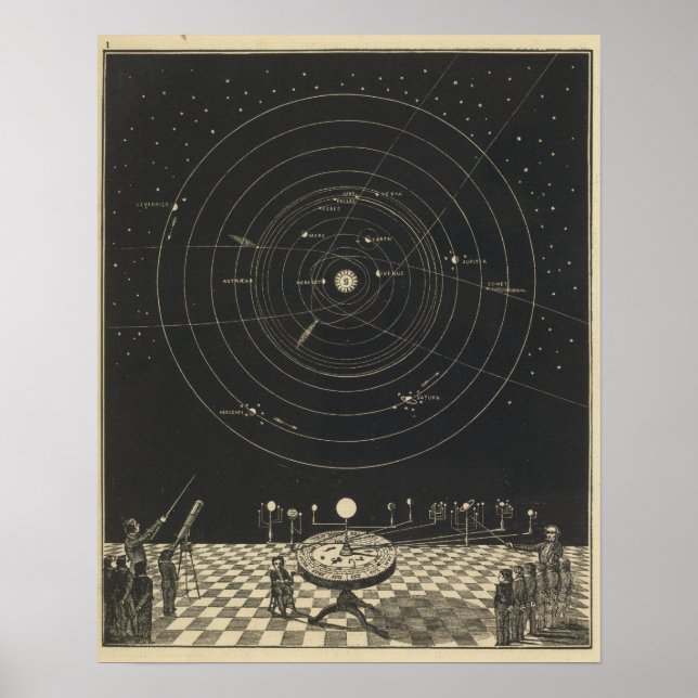 Póster Orrery, sistema solar (Frente)