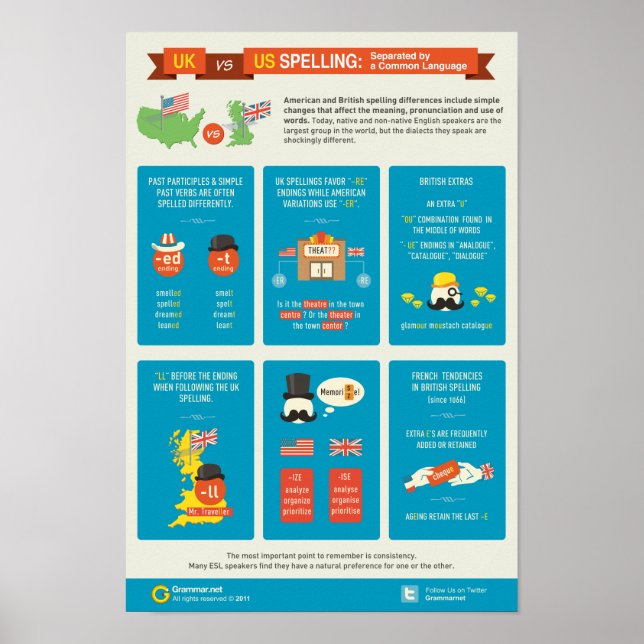 Póster Ortografía entre Reino Unido y Estados Unidos: sep (Frente)