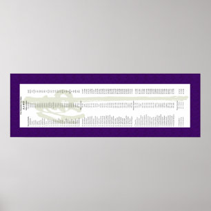 Póster Ozmo Piedmont Lineage Scroll