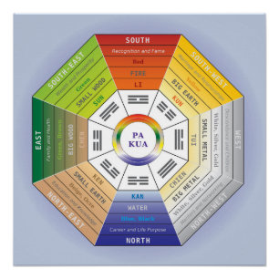 Póster PA Kua - herramienta de Feng Shui